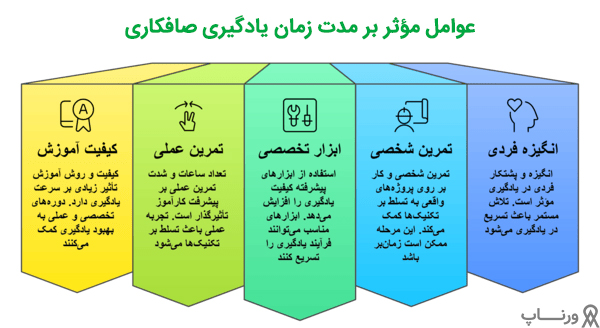 مدت زمان یادگیری صافکاری ماشین