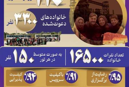 توجه فولاد خوزستان به نهاد خانواده؛ الگویی موفق برای دیگر سازمان ها