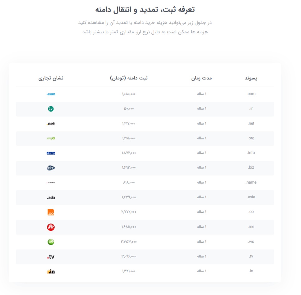 انتخاب دامنه مناسب برای سایت فیلم و سریال