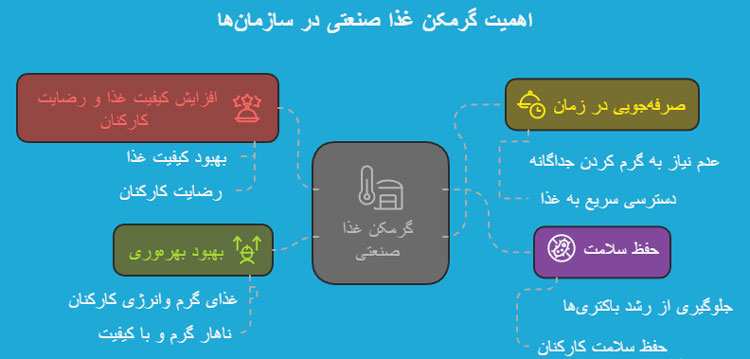 مزایای گرمکن غذا