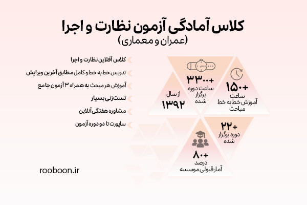 کلاس های آمادگی آزمون نظام مهندسی