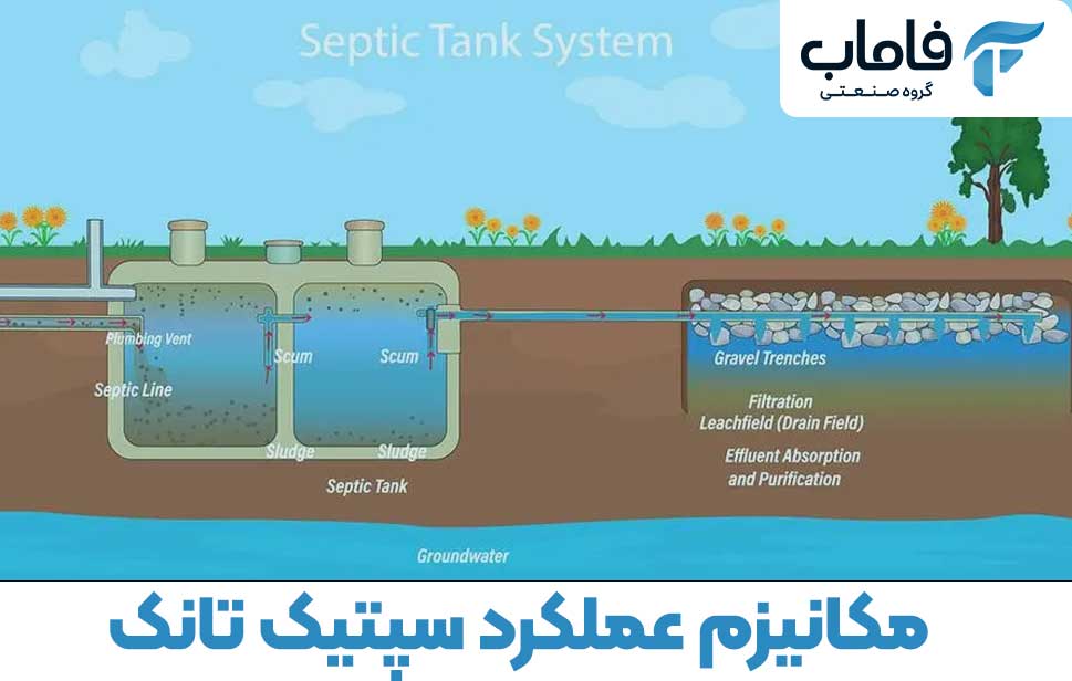 مکانیزم عملکرد سپتیک تانک