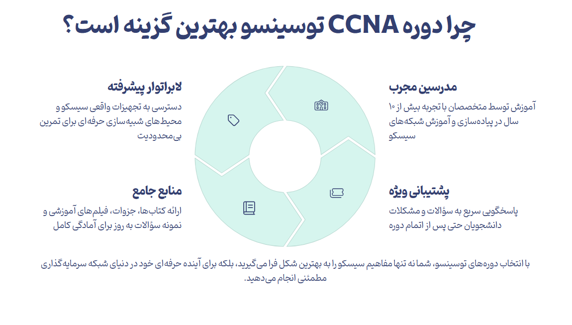 مرجع آموزش سیسکو به فارسی