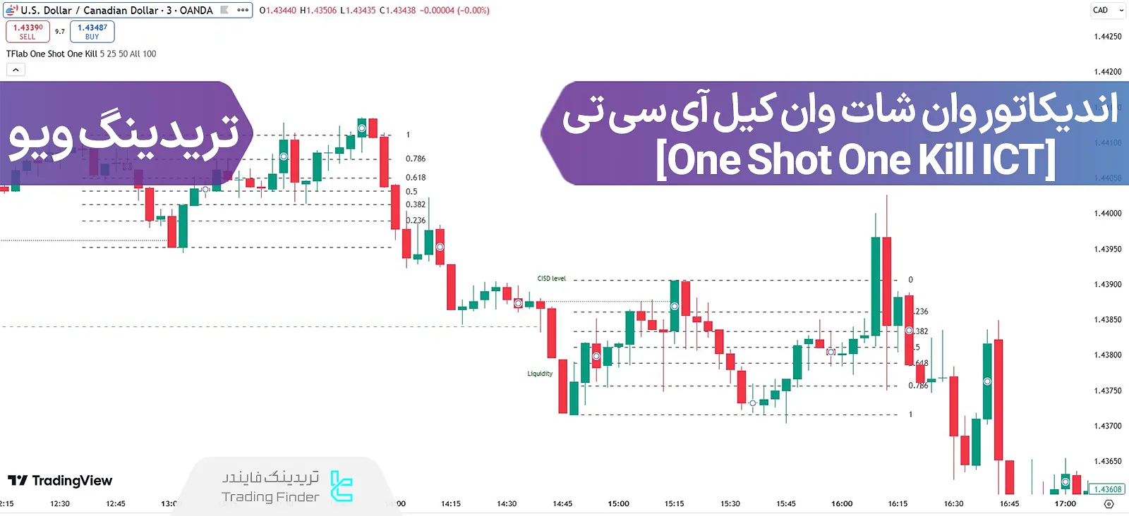 اندیکاتور وان شات وان کیل (One Shot One Kill ICT)
