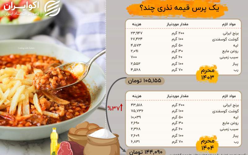 یک پرس قیمه امام حسینی چند؟