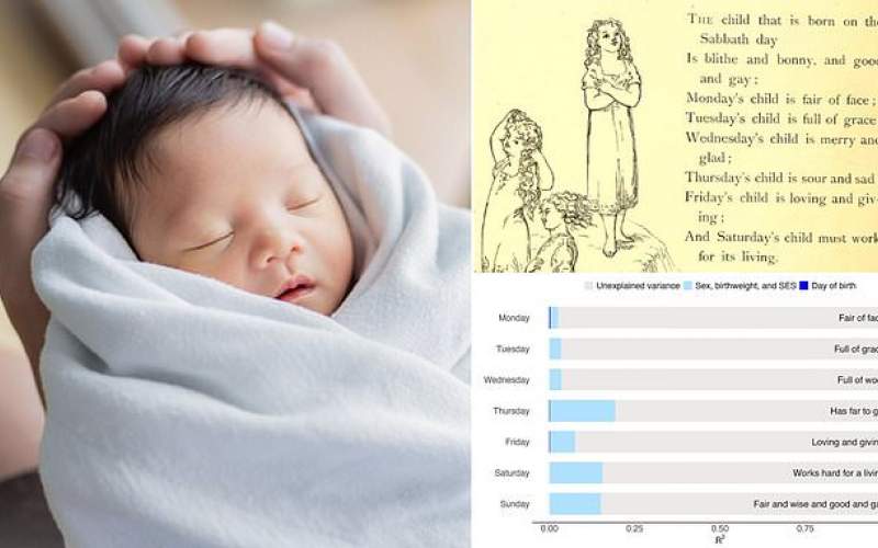 آیا واقعاً روز تولد روی شخصیت ما تاثیرگذار است؟