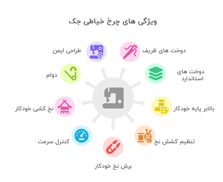 ویژگی های چرخ خیاطی جک