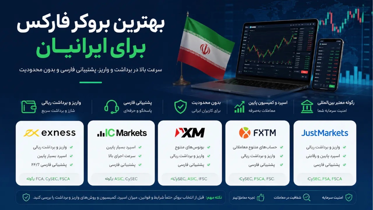 بهترین بروکر فارکس برای ایرانیان 