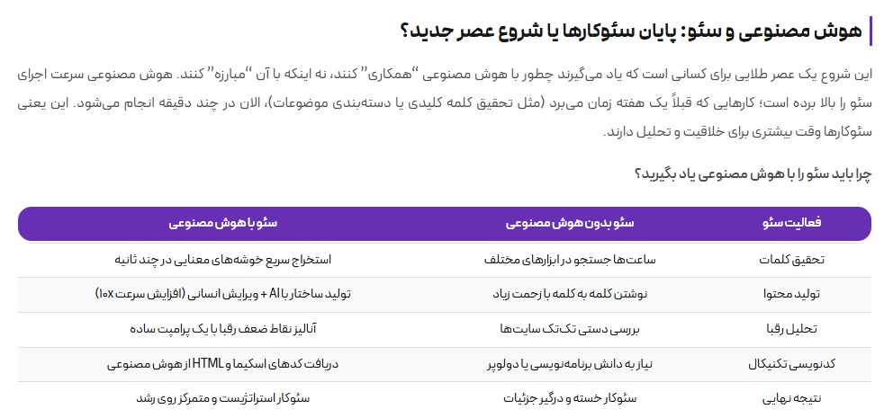 آینده شغلی سئوکارها در کنار هوش مصنوعی