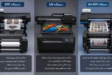 مقایسه کامل دستگاه‌های چاپ DTF، UV و UV-DTF | کدام انتخاب به‌صرفه‌تر است؟
