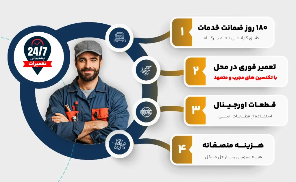 اینفوگرافی ویژگی های خدمات نمایندگی یخچال جنرال الکتریک تهران