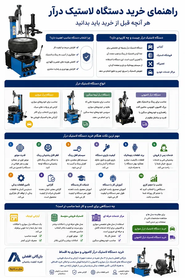 چگونه یک لاستیک درار خوب خریداری کنیم؟