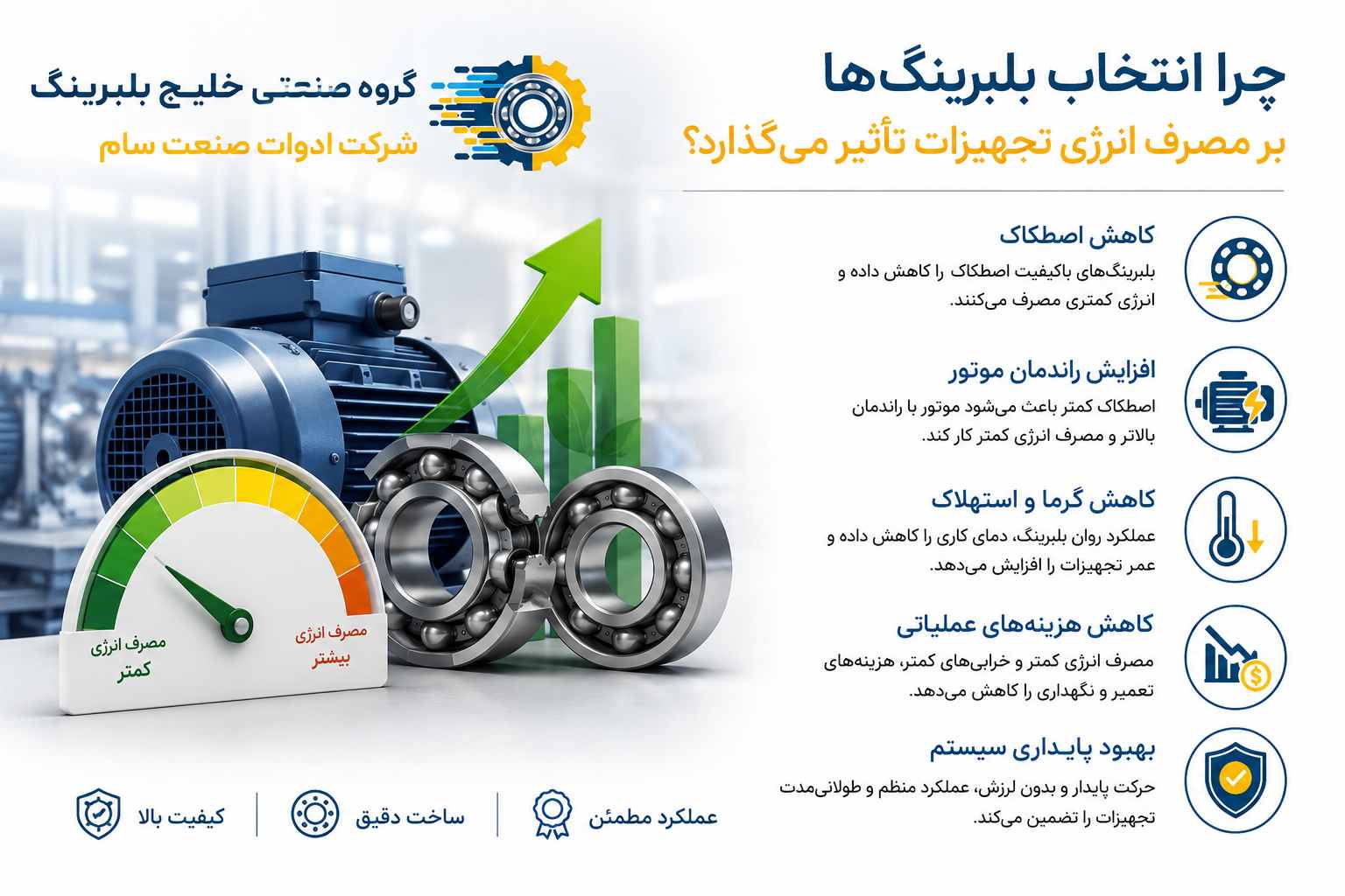 چرا انتخاب بلبرینگ‌ها بر مصرف انرژی تجهیزات تأثیر می‌گذارند؟