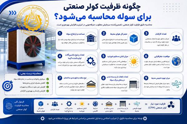 انتخاب بهترین کولر صنعتی برای سوله
