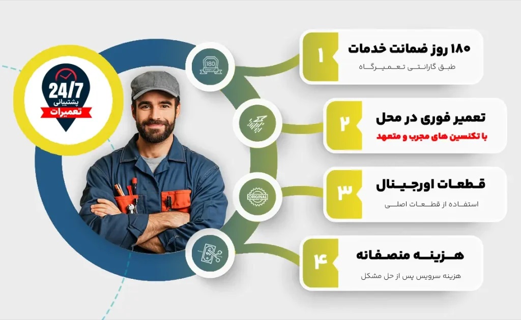 ویژگی های خدمات نمایندگی یخچال وستینگهاوس تهران 