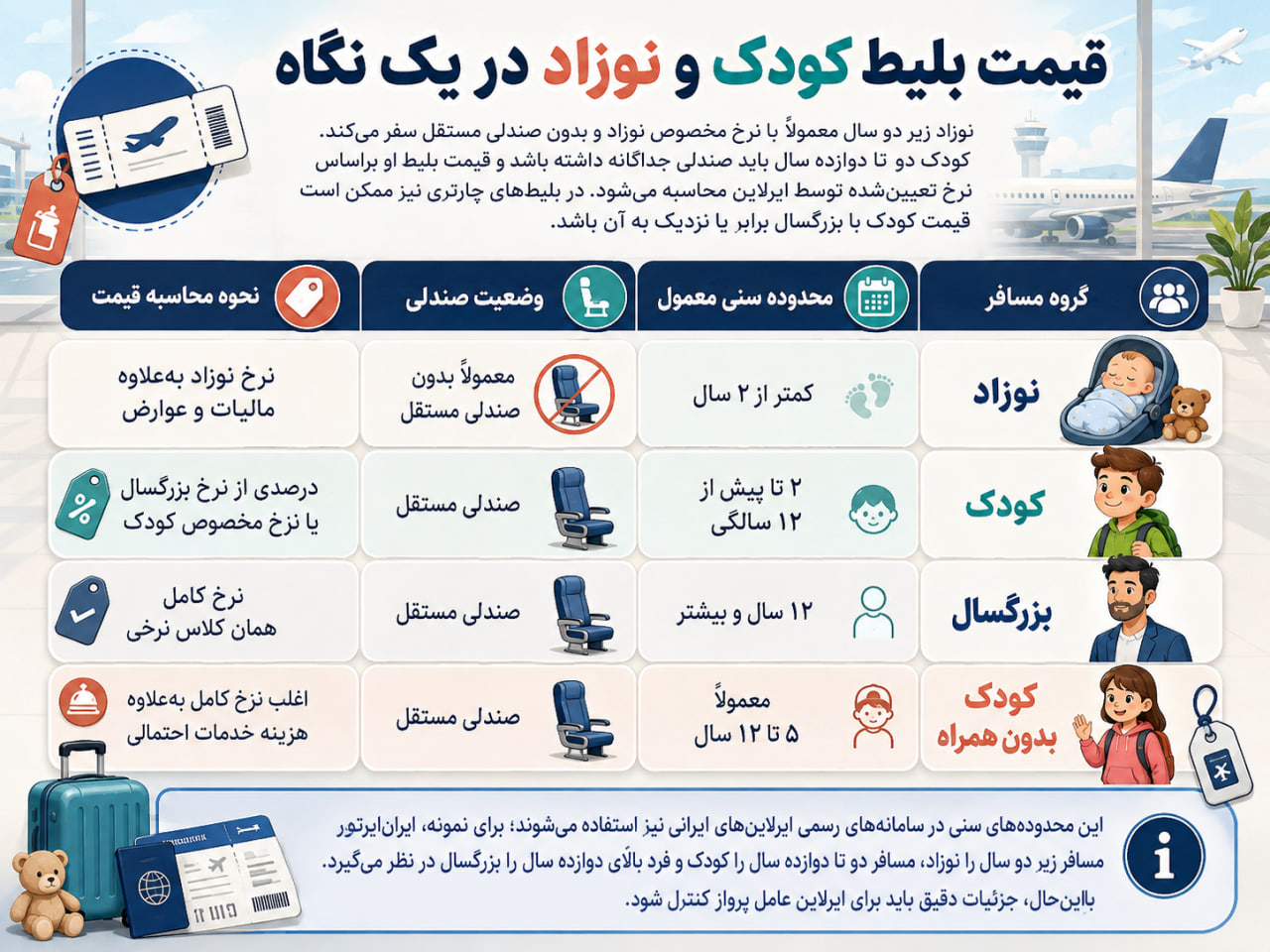 قیمت بلیط کودک و نوزاد در یک نگاه 