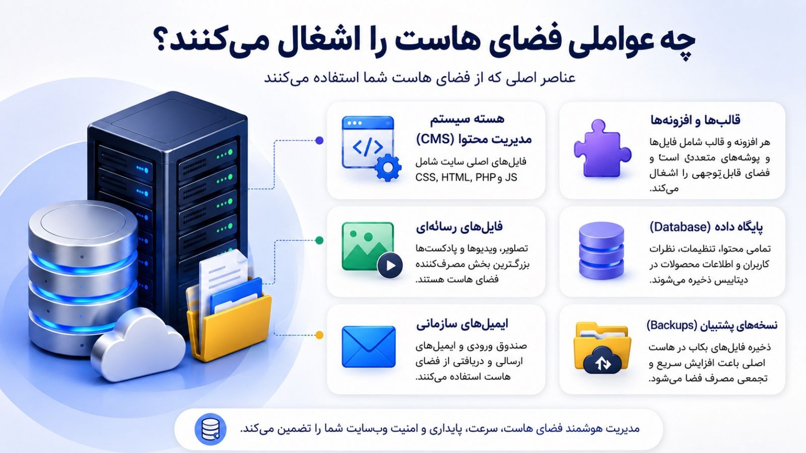روش‌های تشخیص فضای هاست موردنیاز