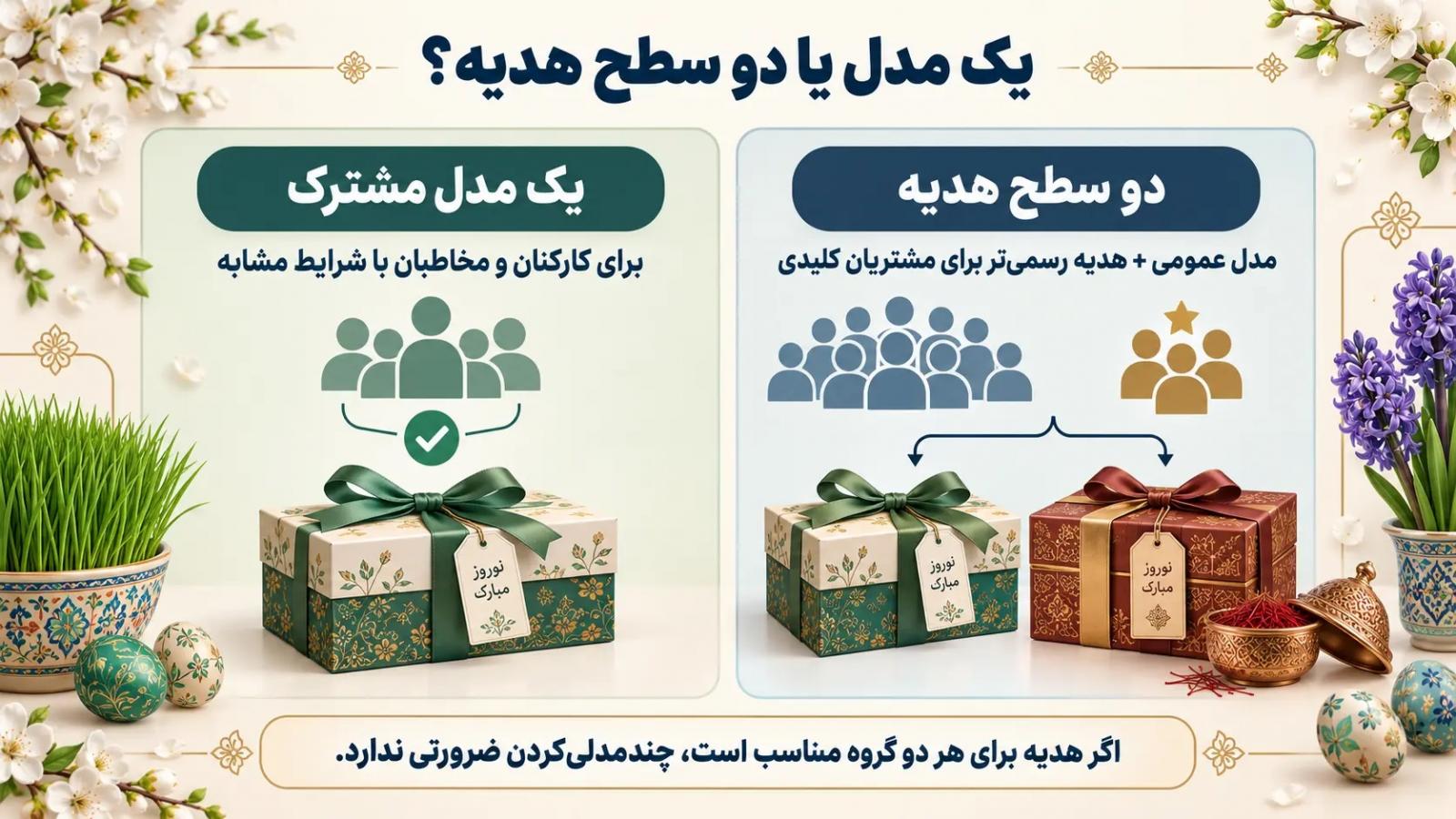 هدیه سازمانی عید نوروز