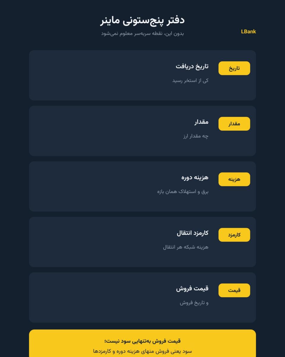 اینفوگرافیک | دفتر پنج&zwnj;ستونی ماینر 