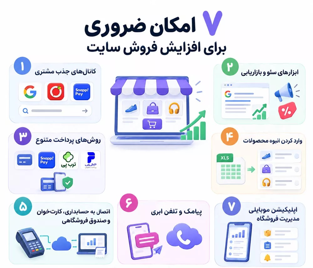 ابزارهای ضروری برای مدیریت فروش اینترنتی